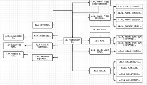 計算機(jī)網(wǎng)絡(luò)運(yùn)輸層 服務(wù)概述與多路復(fù)用/分解